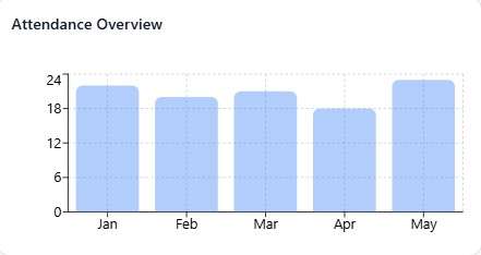 Attendance Overview